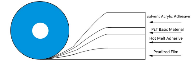 مستقل بیگ سیل ٹیپ 1